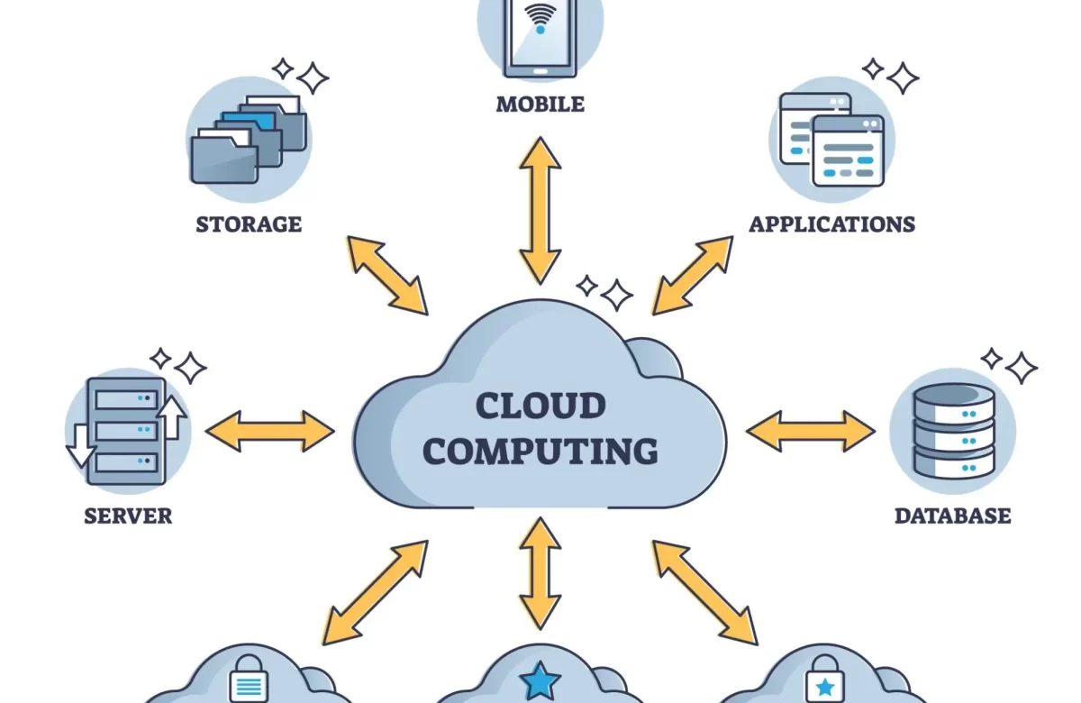 Cloud Computing Explained