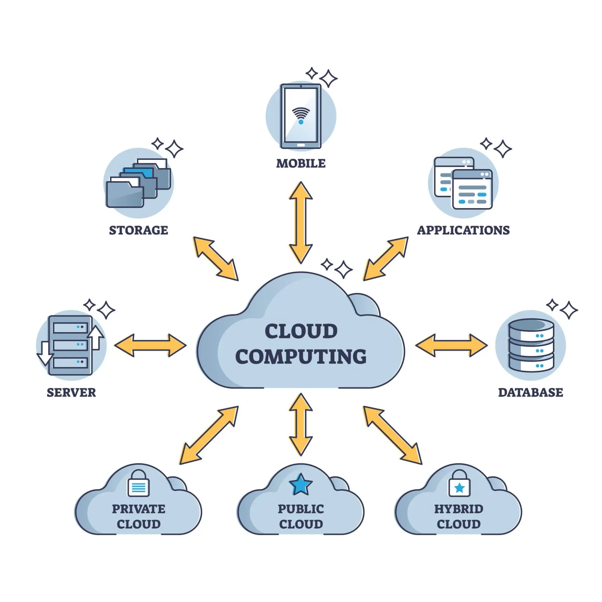Cloud Computing Explained